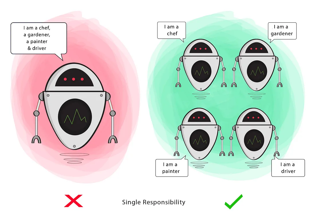 Example of a class with single responsibility