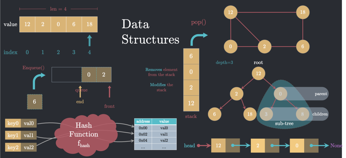 Data Structures