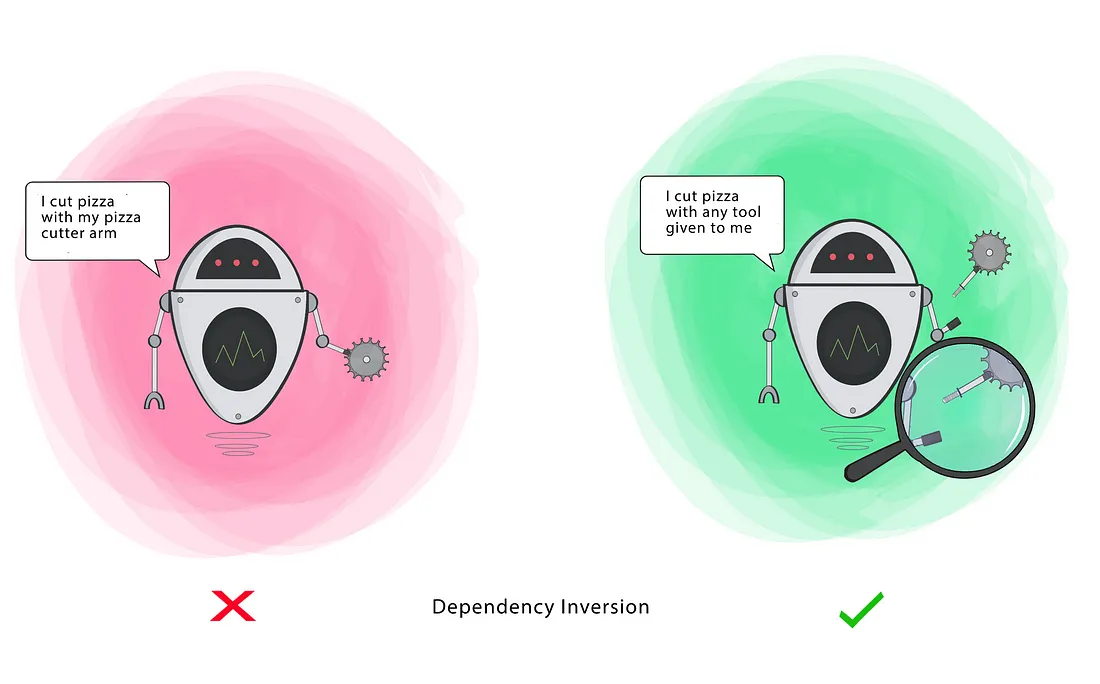 Dependency Inversion